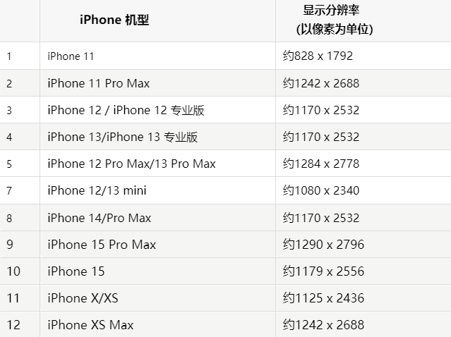 苹泰安果维修分享iPhone主屏幕壁纸显得模糊怎么办