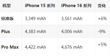 泰安苹果16维修分享iPhone16/Pro系列机模再曝光