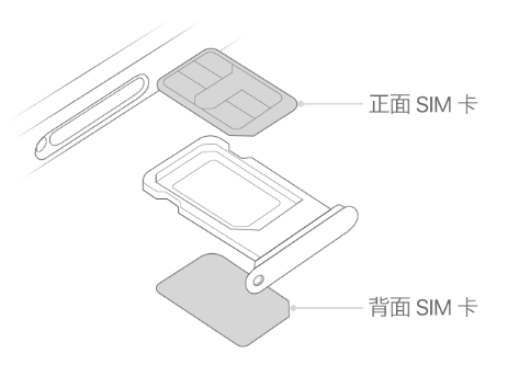 泰安苹果15维修分享iPhone15出现'无SIM卡'怎么办 