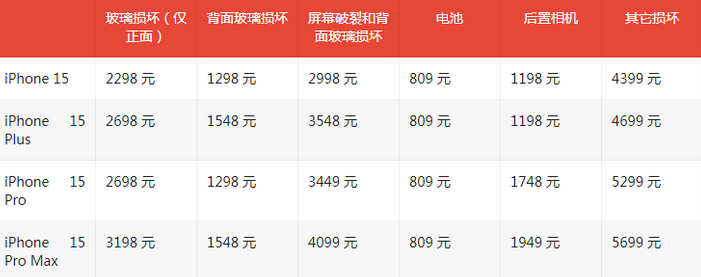 泰安苹果15维修站中心分享修iPhone15划算吗