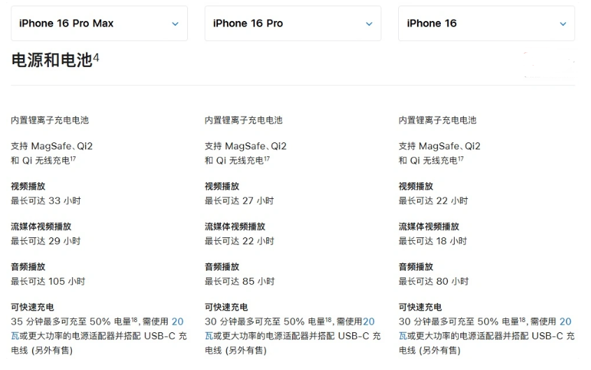 泰安苹果手机维修分享 iPhone 16 目前实测充电峰值功率不超过 39W 