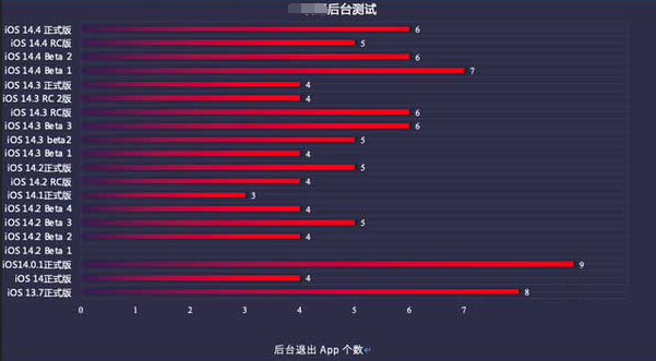 泰安苹果手机维修分享iOS14.5beta1续航怎么样 